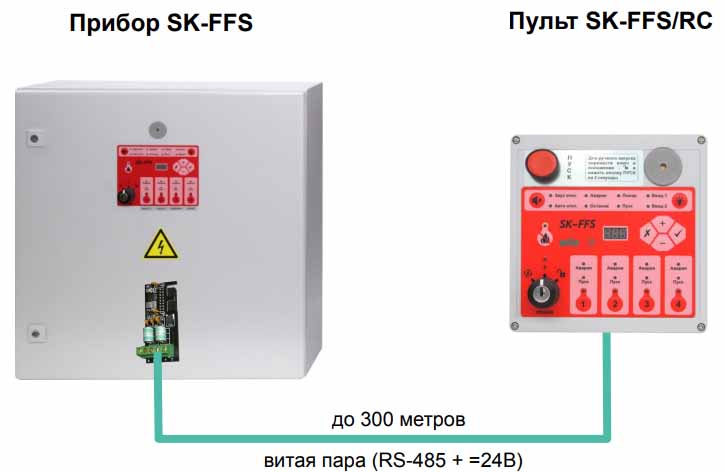 SK-FFS/RC в Нижнем Новгороде